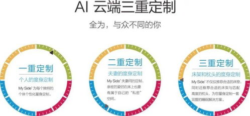 對話MY SIDE床墊北京總經理孫輝 獨特品牌DNA與服務力，推動高端定制睡眠新時代