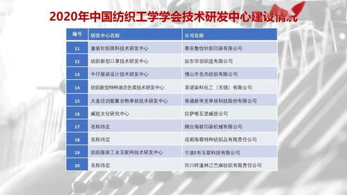 在行動 科創(chuàng)中國·高技術(shù)紡織纖維科技服務(wù)團——信息技術(shù)咨詢服務(wù)賦能產(chǎn)業(yè)升級的優(yōu)秀案例