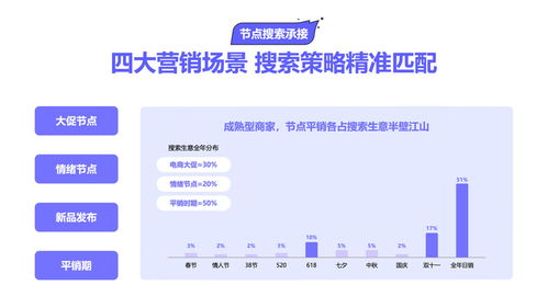 2025巨量引擎搜索經(jīng)營白皮書重磅發(fā)布 讀懂抖音搜索用戶，以信息系統(tǒng)運(yùn)行維護(hù)服務(wù)經(jīng)營每一程心動